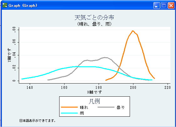 {̓StataOt